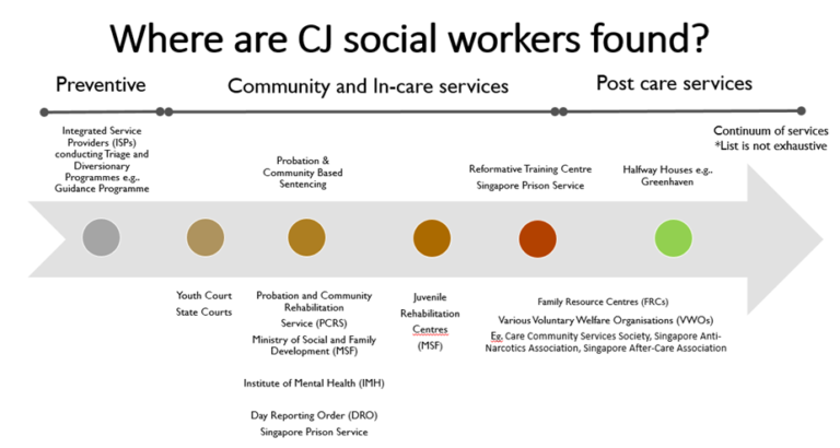 criminal-justice-social-work-chapter-sasw